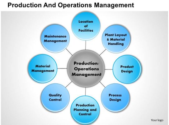 0414 Production And Operations Management Powerpoint ...