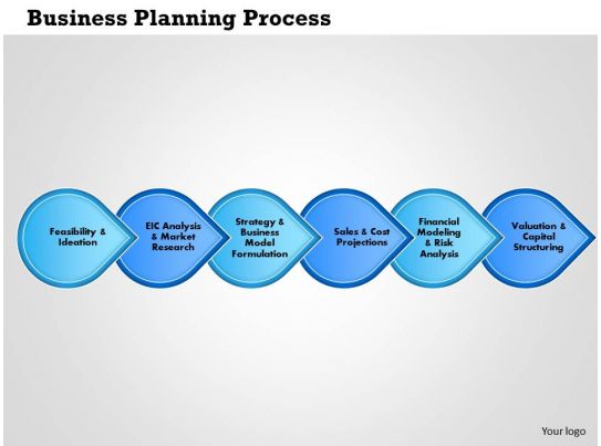 Business planning process nhsra