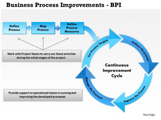 Process Improvement Powerpoint Template