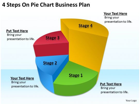 business plan sales chart pictures