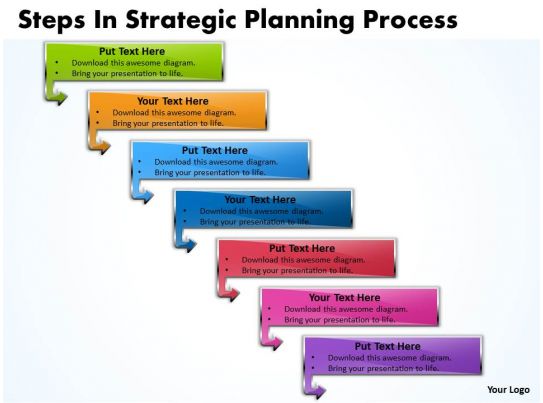 Financial planning process essay