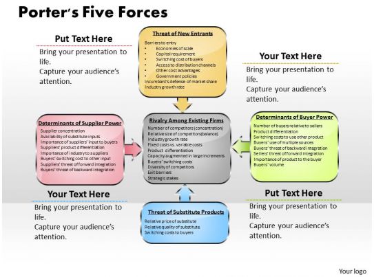 Porters Five Forces Powerpoint Presentation Slide Template