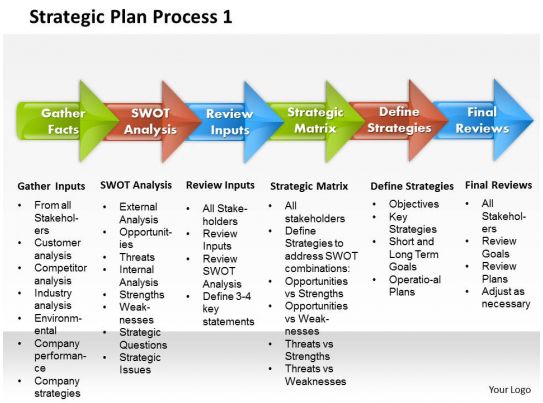 Strategic Business Plan Template – 7+ Free Word, Excel, PDF Format Download