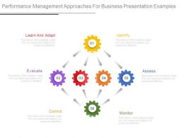 Business presentation examples