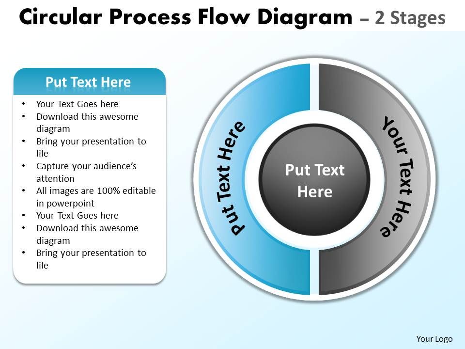 Circular Process Flow Diagram 2 Stages