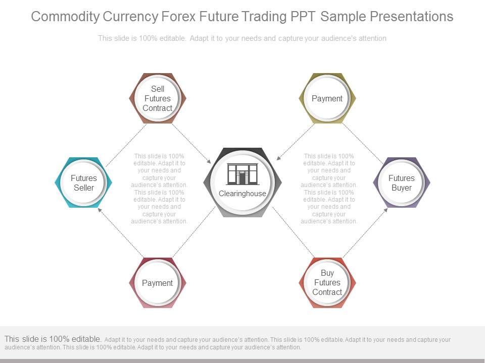 Forex vs commodity trading