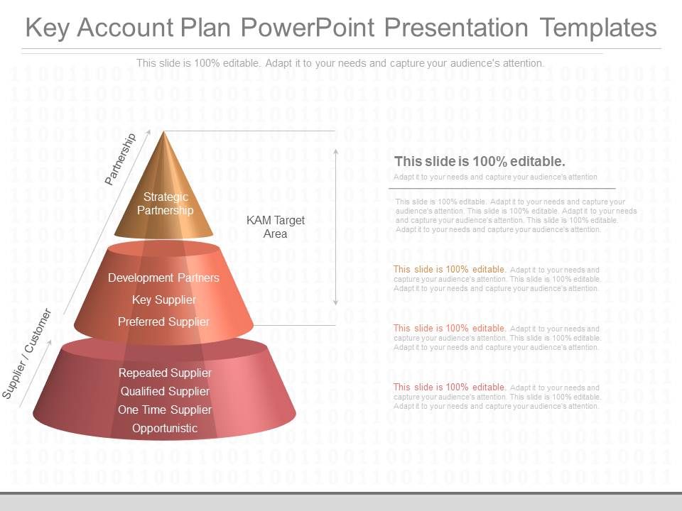 Custom powerpoint presentation templates