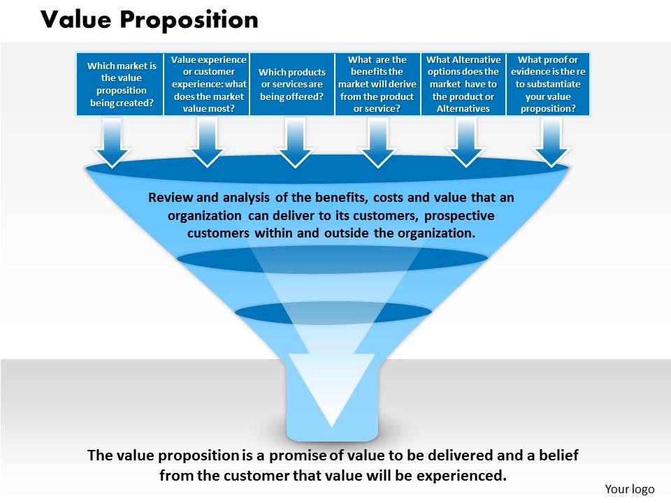 Business plan template value proposition