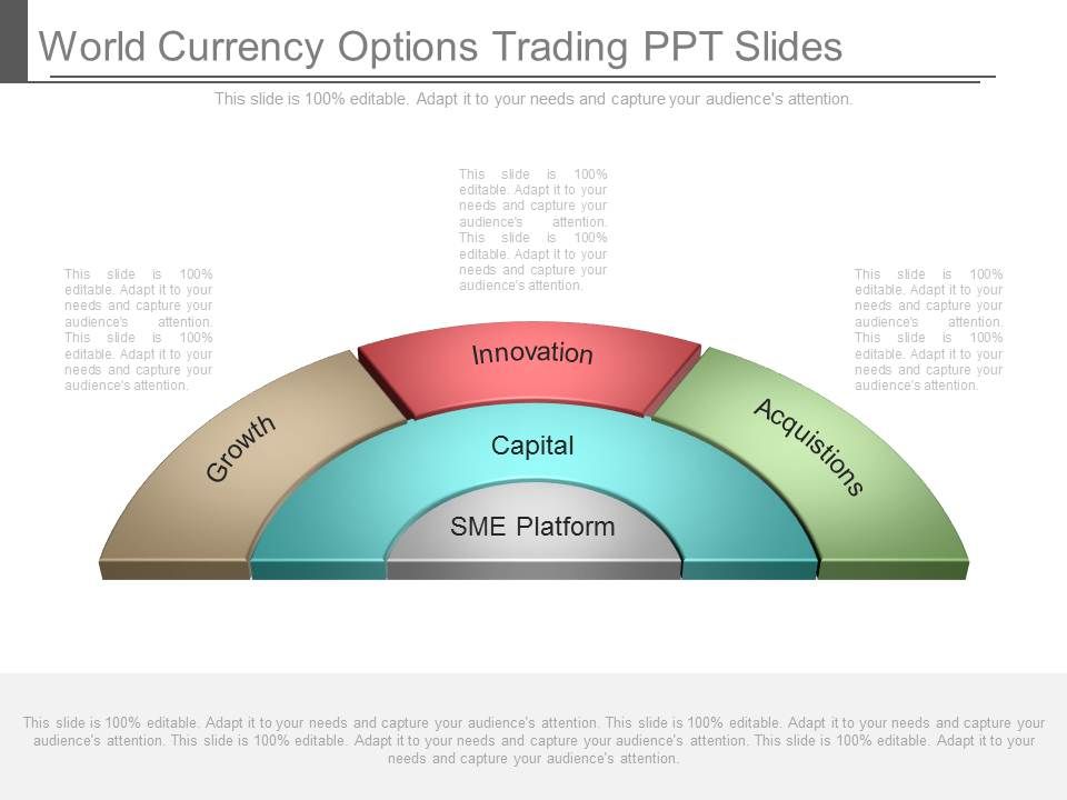 trading world currency options