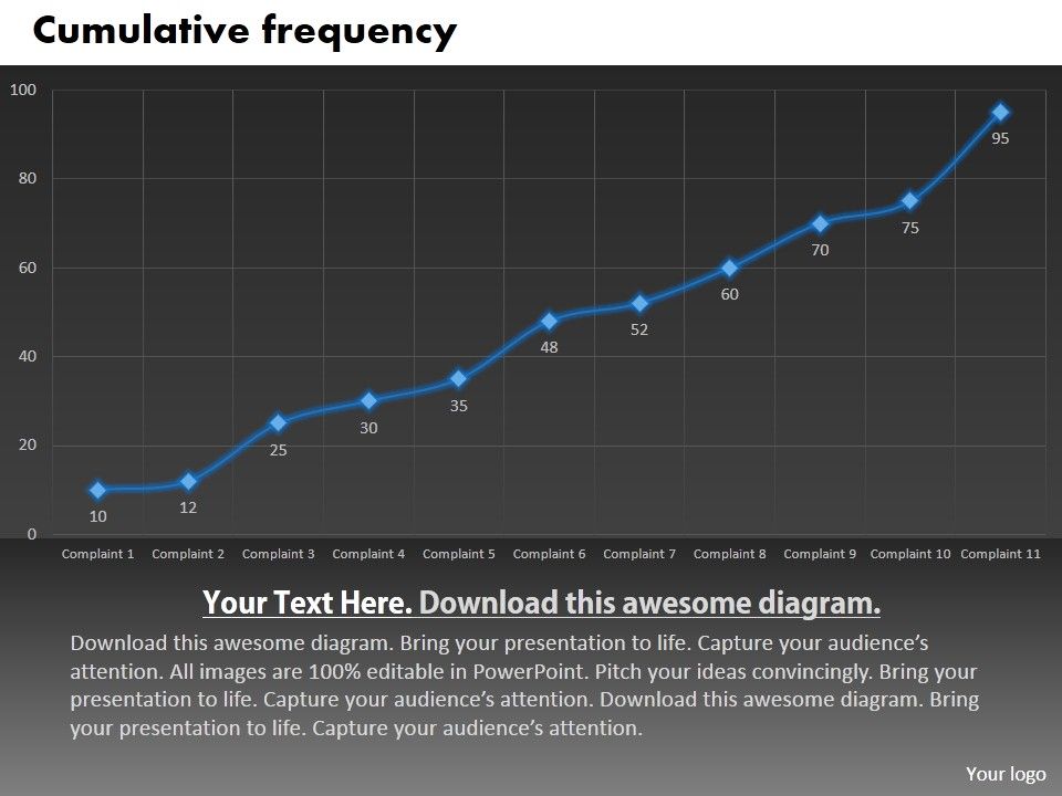 0414 Cumulative Frequency Data Line Chart Powerpoint Graph