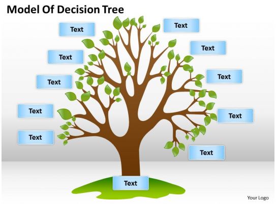 Image result for Tree or Stream Chart