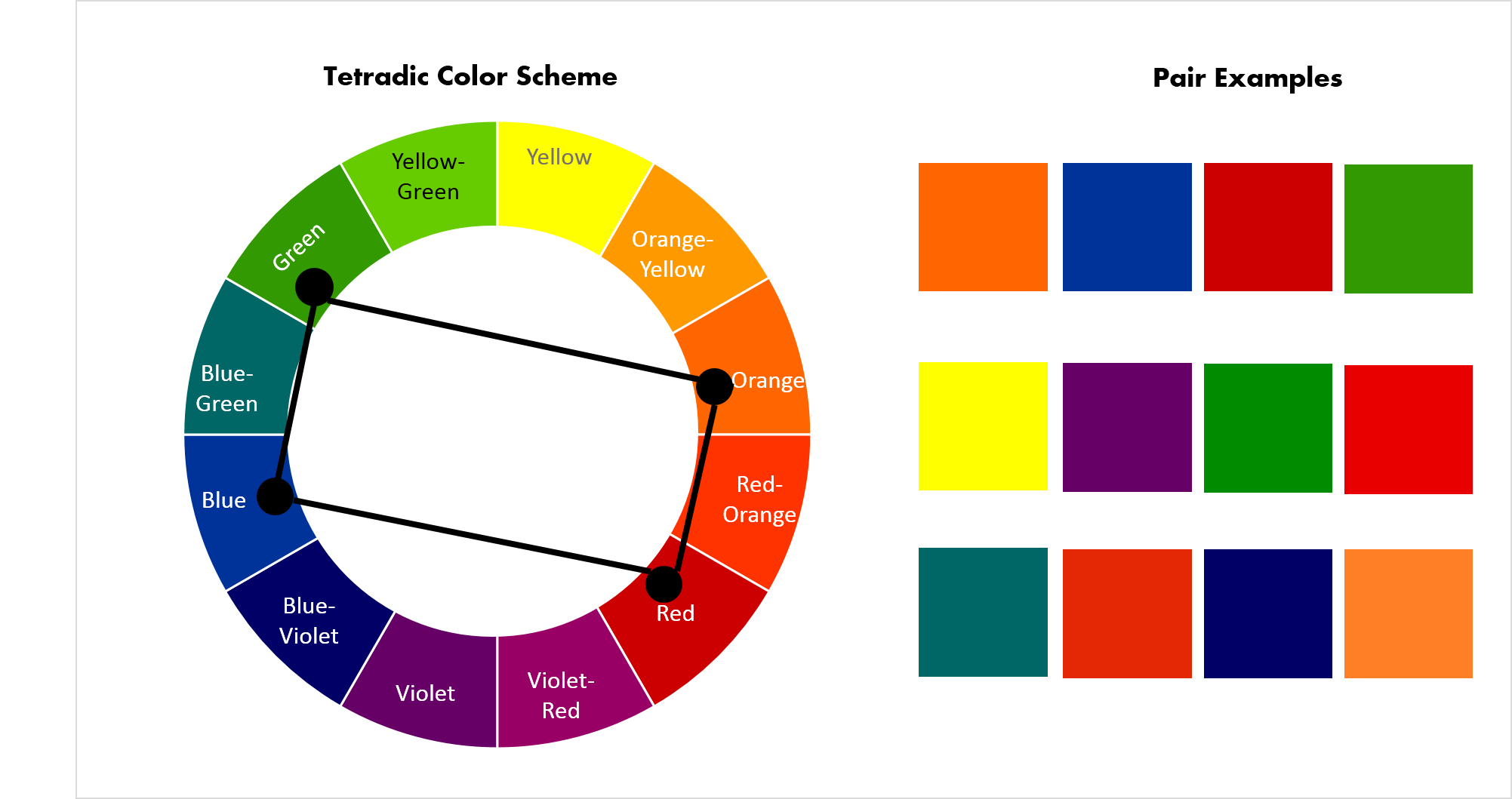 [Изображение: How-to-use-Tetradic-color-scheme.png]