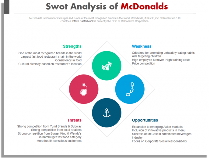 Burger King SWOT Analysis & Recommendations