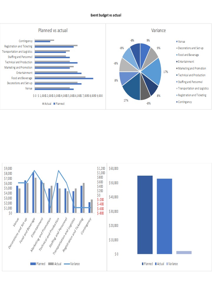 Budget Vs Actual Expense For An Event Excel Spreadsheet Worksheet Xlcsv ...