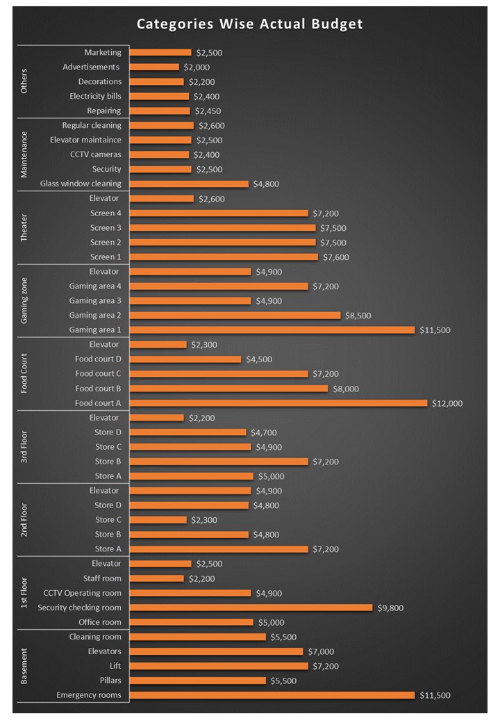 Construction Project Cost Estimate Excel Spreadsheet Worksheet Xlcsv XL Bundle V Professional Unique