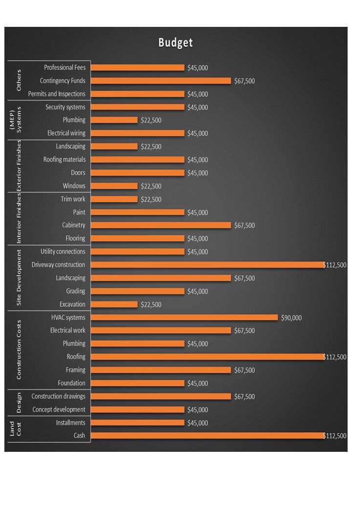 Construction Project Cost Estimate Excel Spreadsheet Worksheet Xlcsv XL Bundle V Aesthatic Unique