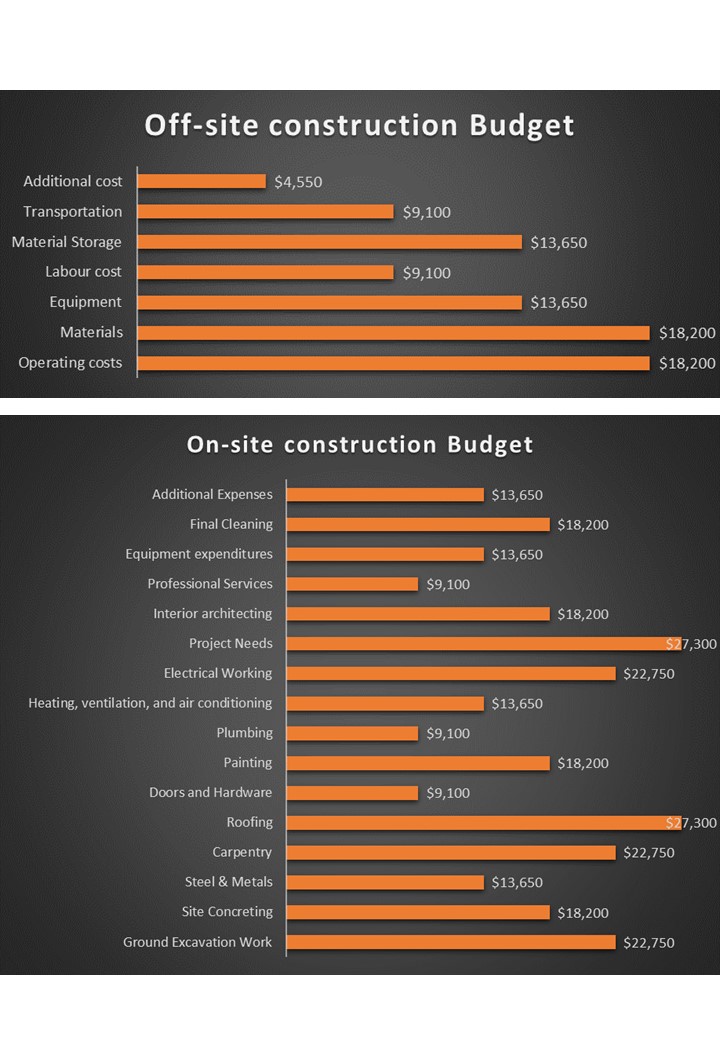 Construction Project Cost Estimate Excel Spreadsheet Worksheet Xlcsv XL Bundle V Image Content Ready