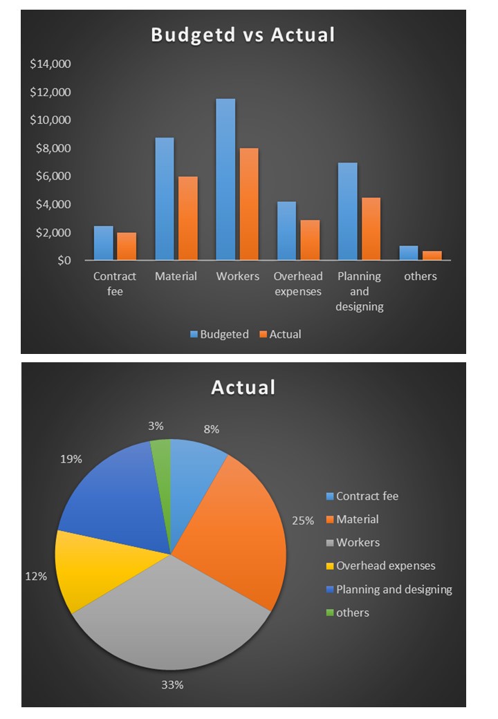Construction Project Cost Estimate Excel Spreadsheet Worksheet Xlcsv XL Bundle V Good Content Ready