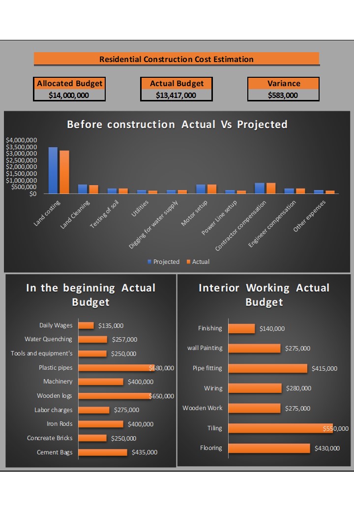 Construction Project Cost Estimate Excel Spreadsheet Worksheet Xlcsv XL Bundle V Impactful Content Ready