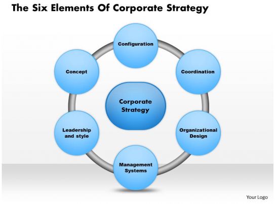 business plan components ppt viewer