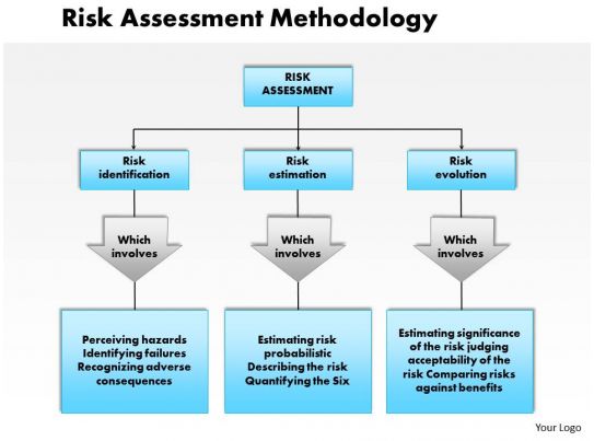 0514 Risk Assessment Methodology Powerpoint Presentation 