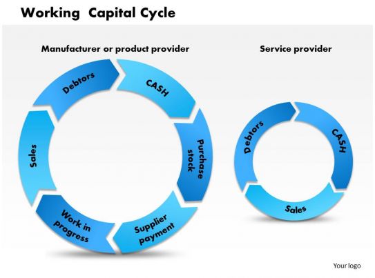0514_working_capital_cycle_powerpoint_presentation_Slide01