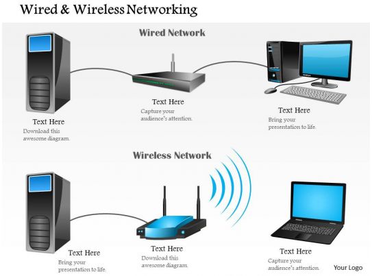 0914 Wired And Wireless Networking Shown With Router And Access Point ...