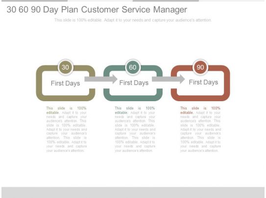 Customer service business plan ppt