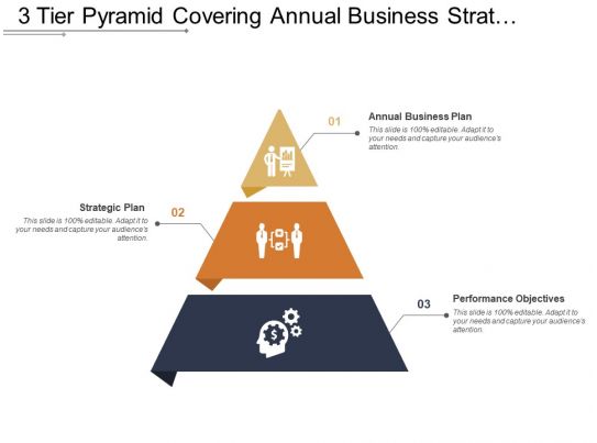 3 Tier Pyramid Covering Annual Business Strategic Plan And Performance