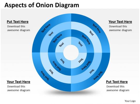 4 Staged Onion Diagram | PowerPoint Presentation Pictures ... ladder diagram examples 