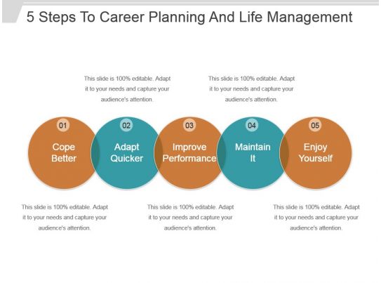 Career and life plan