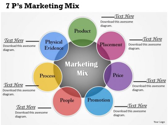 Marketing mix case study analysis
