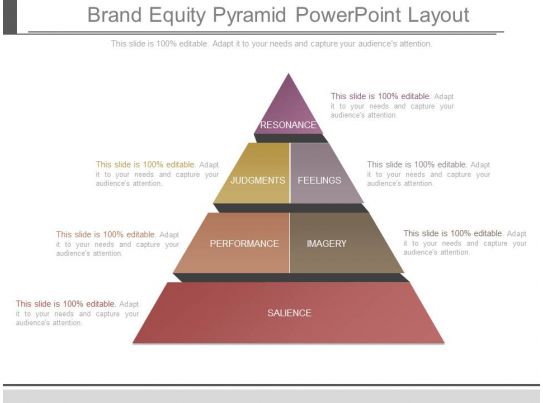 Brand Equity Pyramid Powerpoint Layout | PowerPoint Slide Images | PPT ...