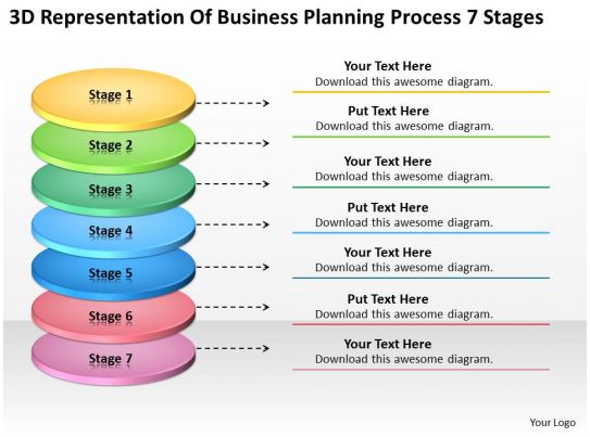 What Is the Business Planning Process?