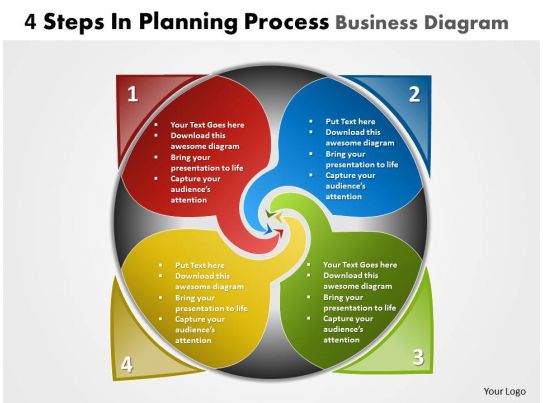 business planning process diagram heater