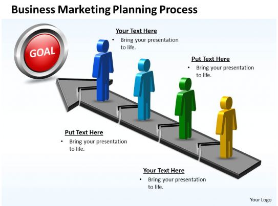 The Marketing Planning Process: Four Steps to Success