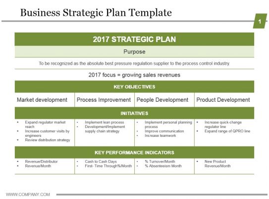 How to Get the Most Out Of Your Strategic Planning Session