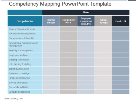 Competency Mapping Powerpoint Template  PowerPoint 