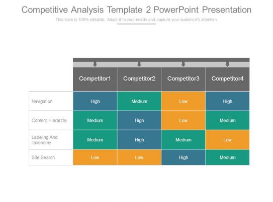 Competitive Analysis Template 2 Powerpoint Presentation | Presentation ...