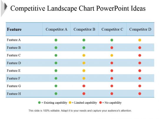 Competitive Landscape Chart Powerpoint Ideas 