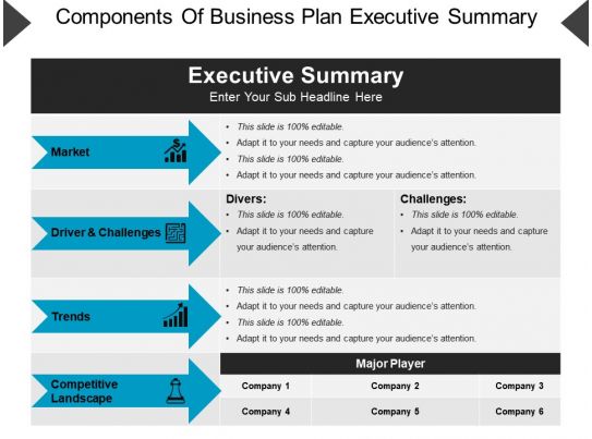 Components of a Business Plan: Step-By-Step Advice