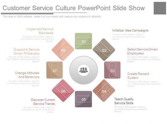 How to Create a Customer Service Plan