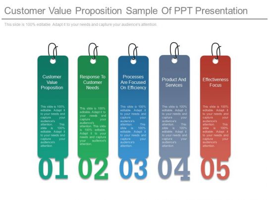 Customer Value Proposition Sample Of Ppt Presentation 