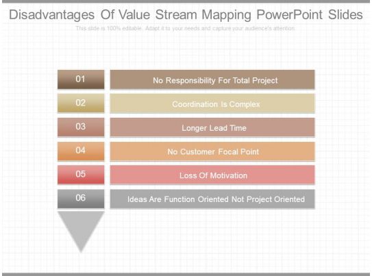 Disadvantages Of Value Stream Mapping Powerpoint Slides 