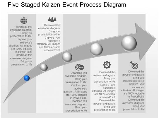 Dj Five Staged Kaizen Event Process Diagram Powerpoint