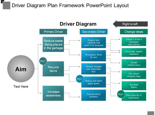 Driver Diagram Plan Framework Powerpoint Layout | PowerPoint Templates ...