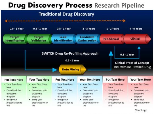 Drug Discovery Process Research Pipeline Powerpoint Slides 