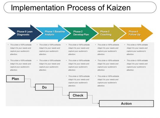 Implementation Process Of Kaizen | Template Presentation | Sample of ...