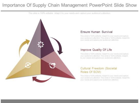 Importance Of Supply Chain Management Scm