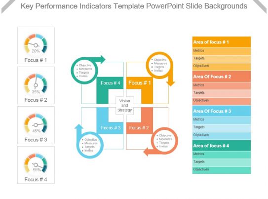 Key Performance Indicators Template Powerpoint Slide 